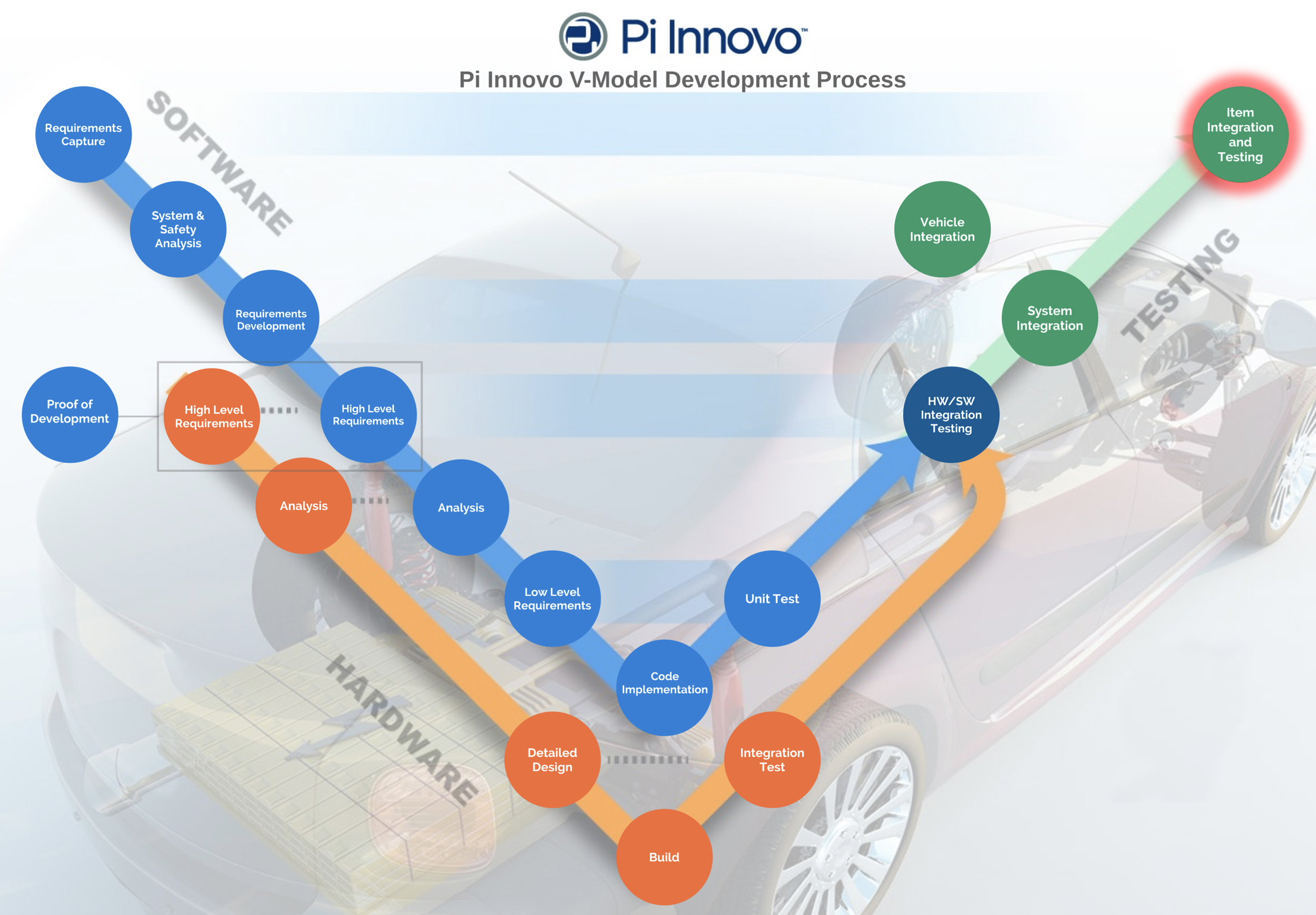 Low Level Requirements Software OpenECU Process low-level-requirements-software-openecu-process