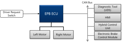 Electric park brake EPB for Motor-on-caliper