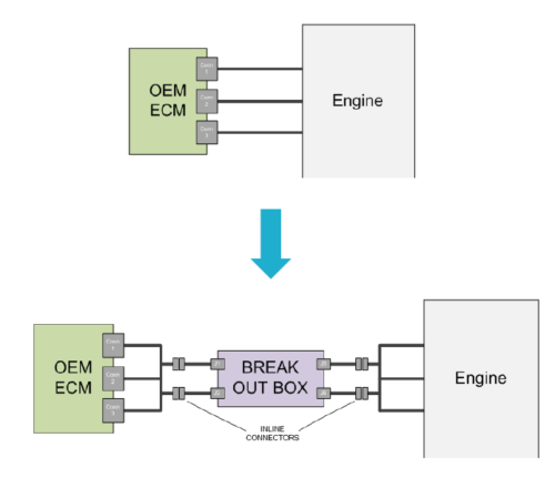 Setup for baselining the OEM ECU